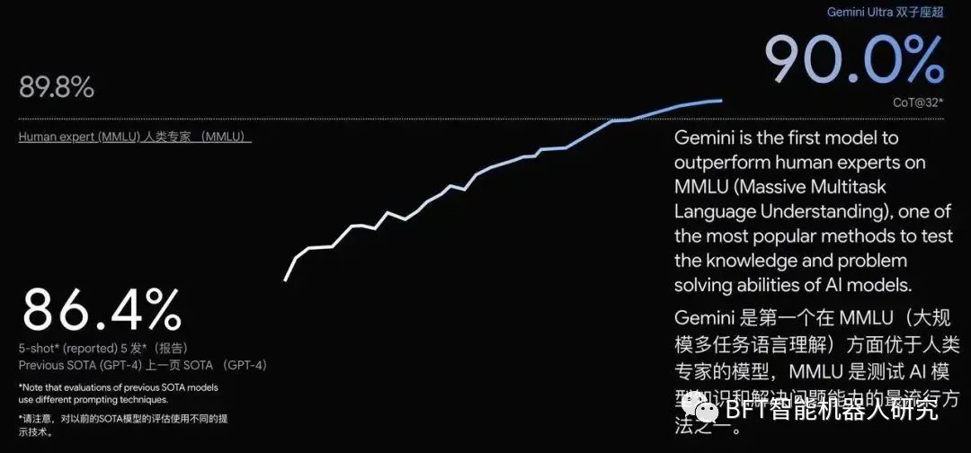 超越GPT-4！谷歌AI大模型Gemini震撼发布