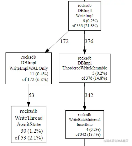 使用unordered_write调优RocksDB写性能