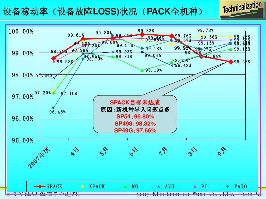 稼动率概念解析_性能稼动率是什么意思