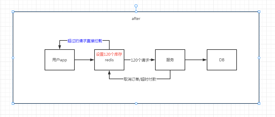 Java连接Redis