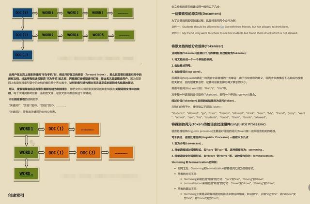 大专的我狂刷29天“阿里内部面试笔记”最终直接斩获十七个Offer