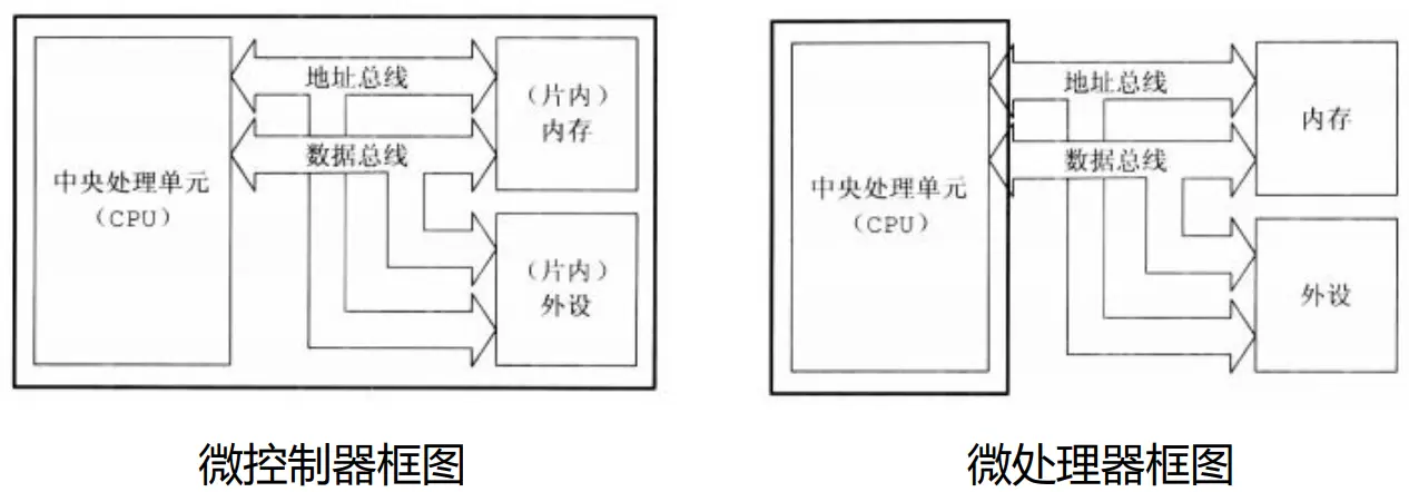 MCU与MPU的结构区别