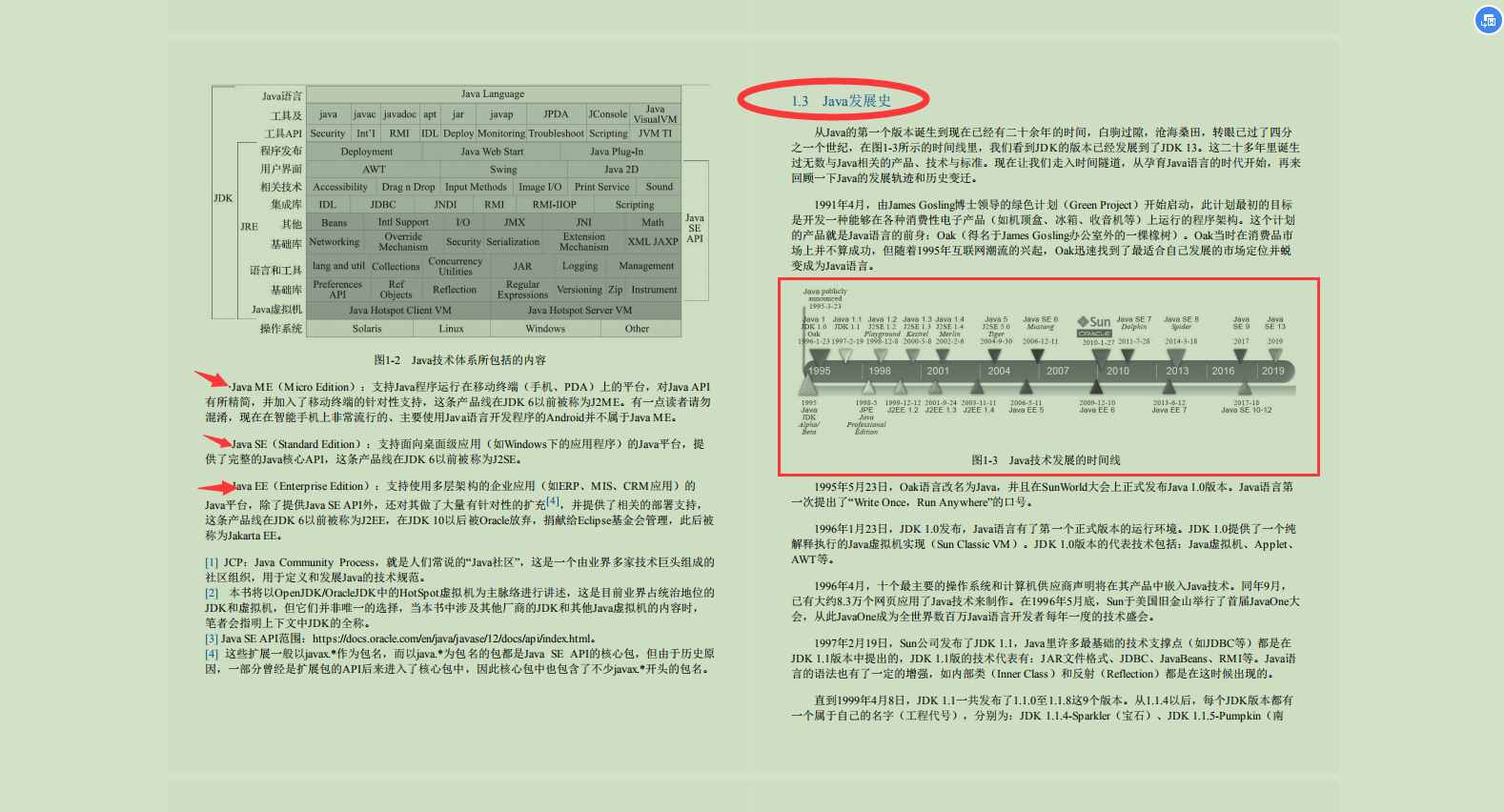 思维图+核心！腾讯大佬的“百万级”JVM学习笔记，疯狂加持