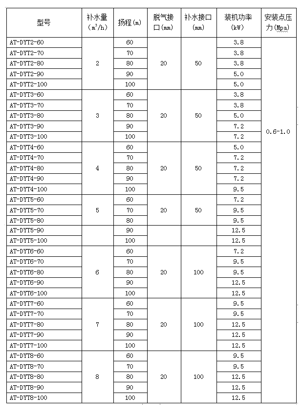 定压补水装置 隔膜式定压补水装置