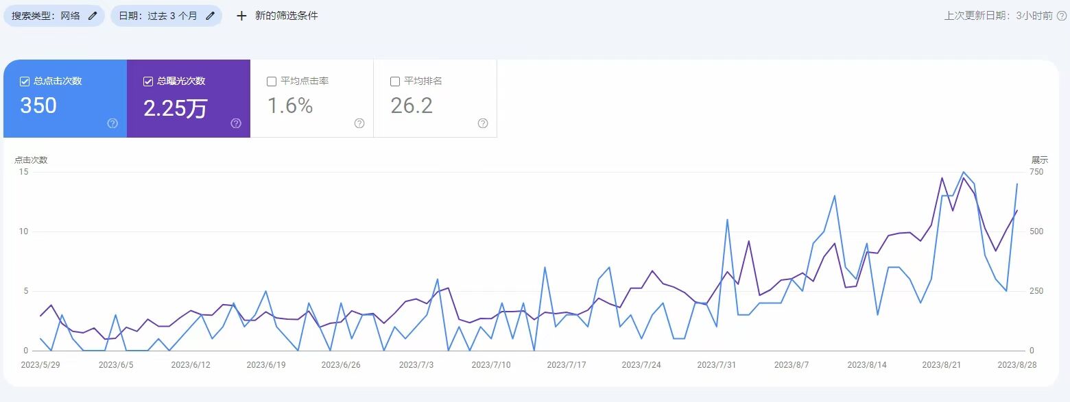 技术SEO优化