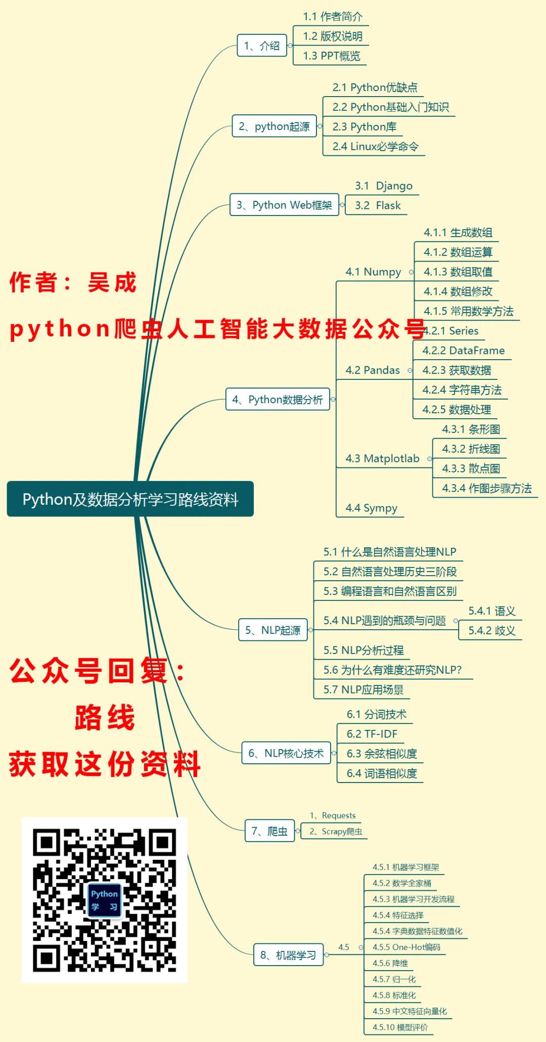 权限表使用联合主键吗_天天写 order by，你知道Mysql底层执行流程吗？