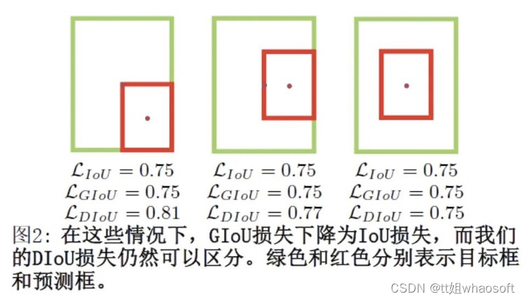 YOLOv5-IoU_github_08