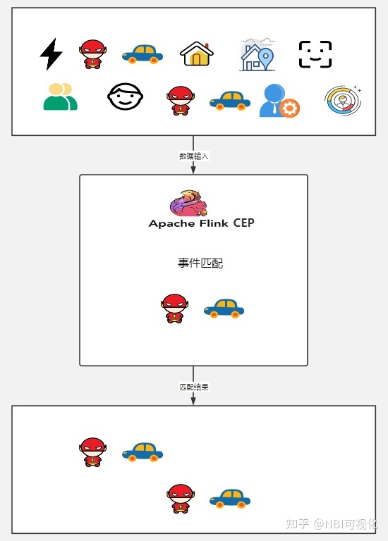 FlinkCEP(1):复杂事件处理引擎介绍