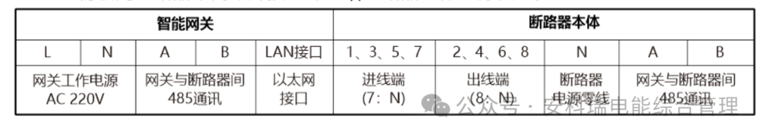 25A物联网微型断路器 智慧空开1P 2P 3P 4P-安科瑞黄安南