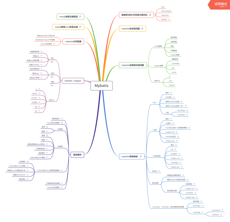 阿里三面惨遭被虐,spring,jvm,mybatis,并发编程等一窍不通