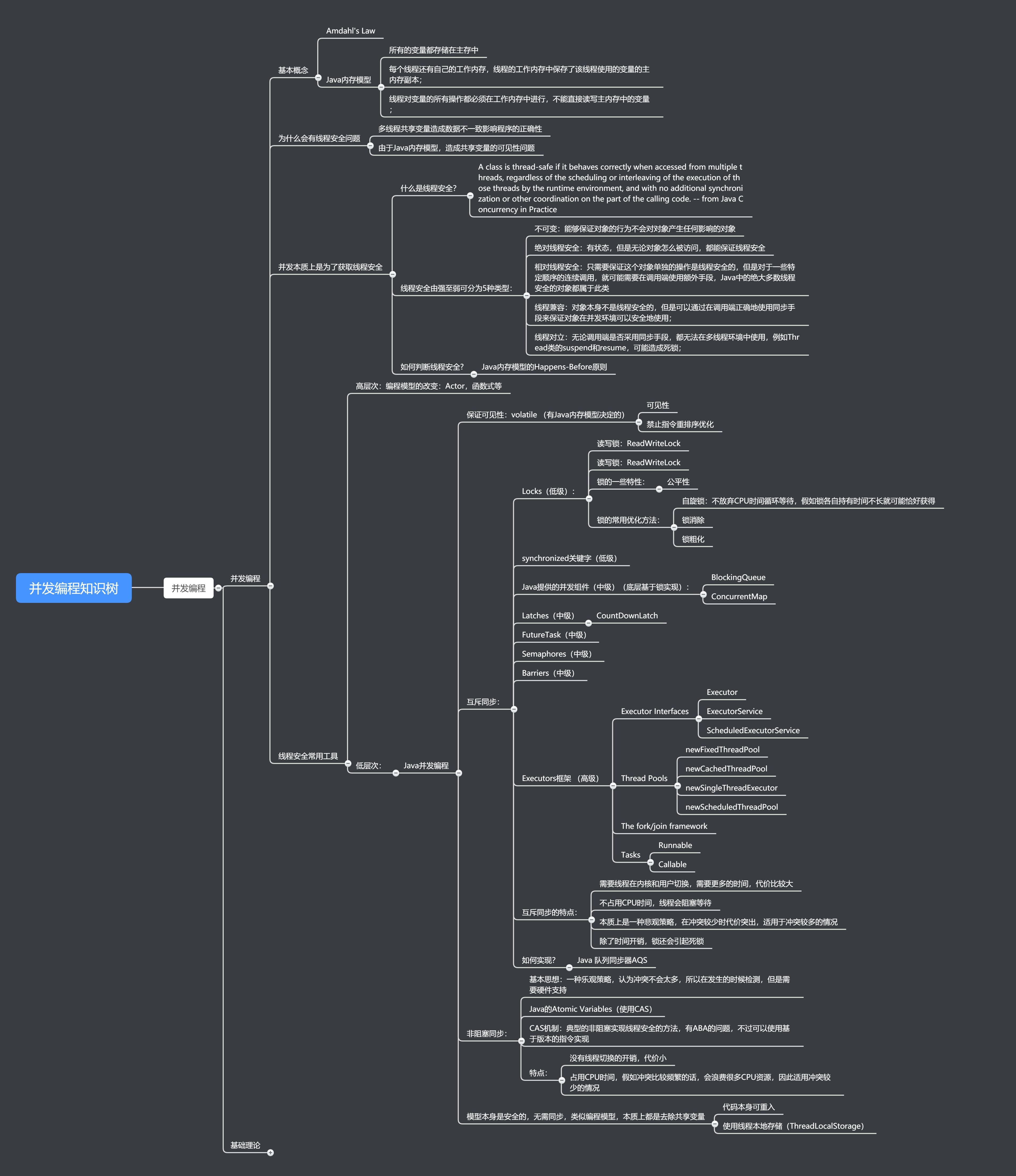 Alibaba's internal concurrent programming clearance cheats are exposed, 5 books and 2 knowledge graphs cover everything