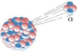 β particle, α particle, γ ray, ionization chamber[通俗易懂]