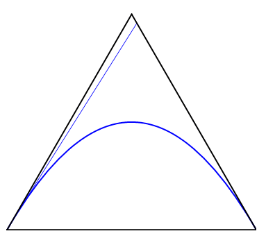 matlab两条曲线方程求交点变化的正三角形包络曲线的面积计算
