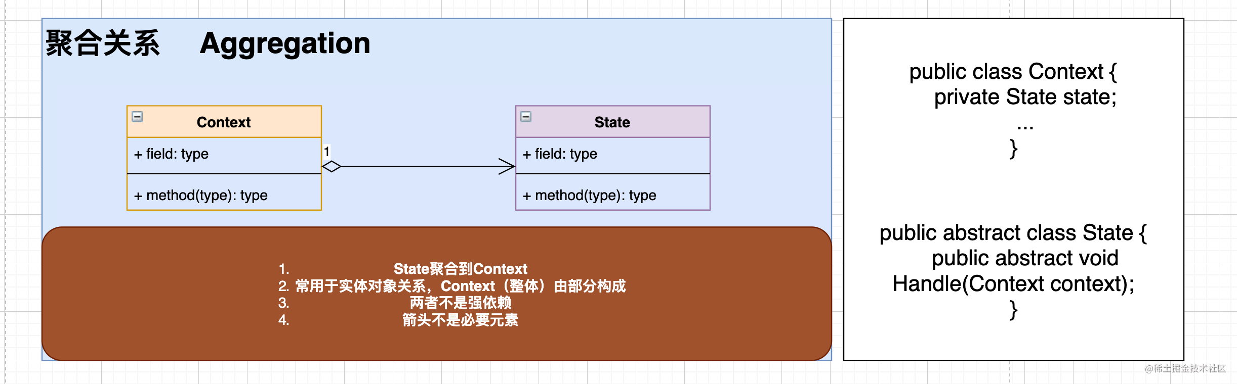 7cb18e2431095ff96ee933f15ea49f10 - 设计模式存在哪些关联关系，六种关系傻傻分不清--- UML图示详解