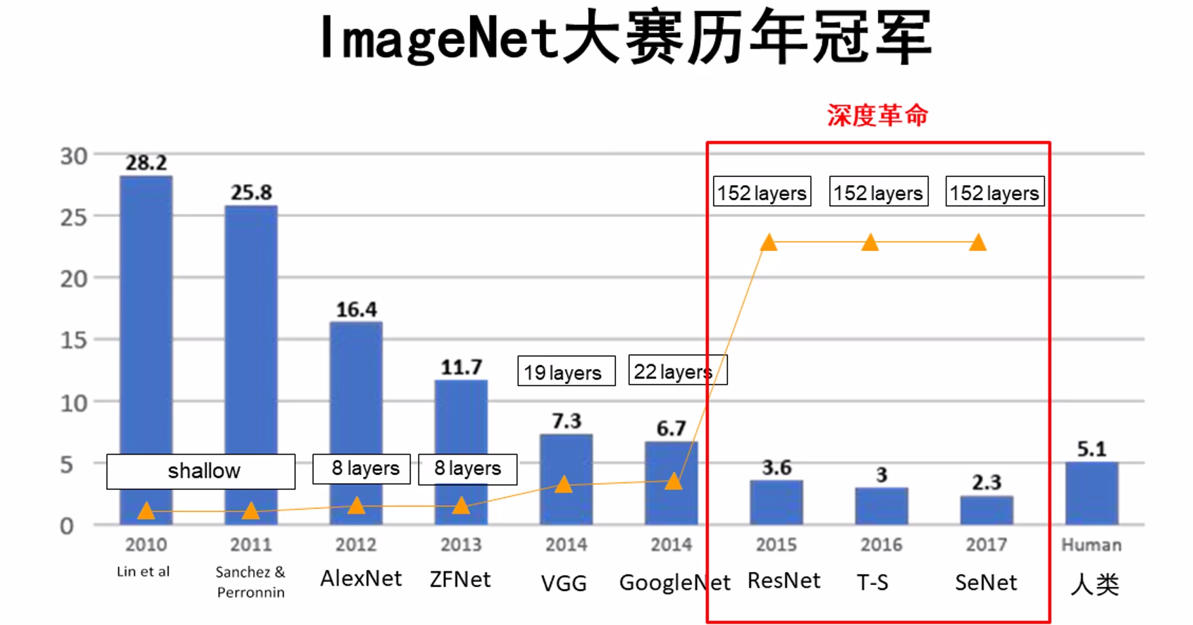 DeepLabv3+ 模型详解_deeplabv3+模型-CSDN博客