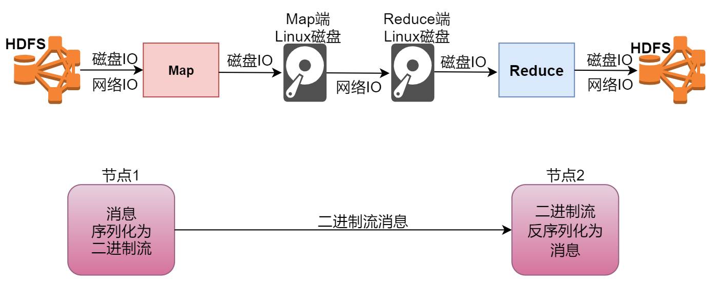 Hadoop知识点全面总结