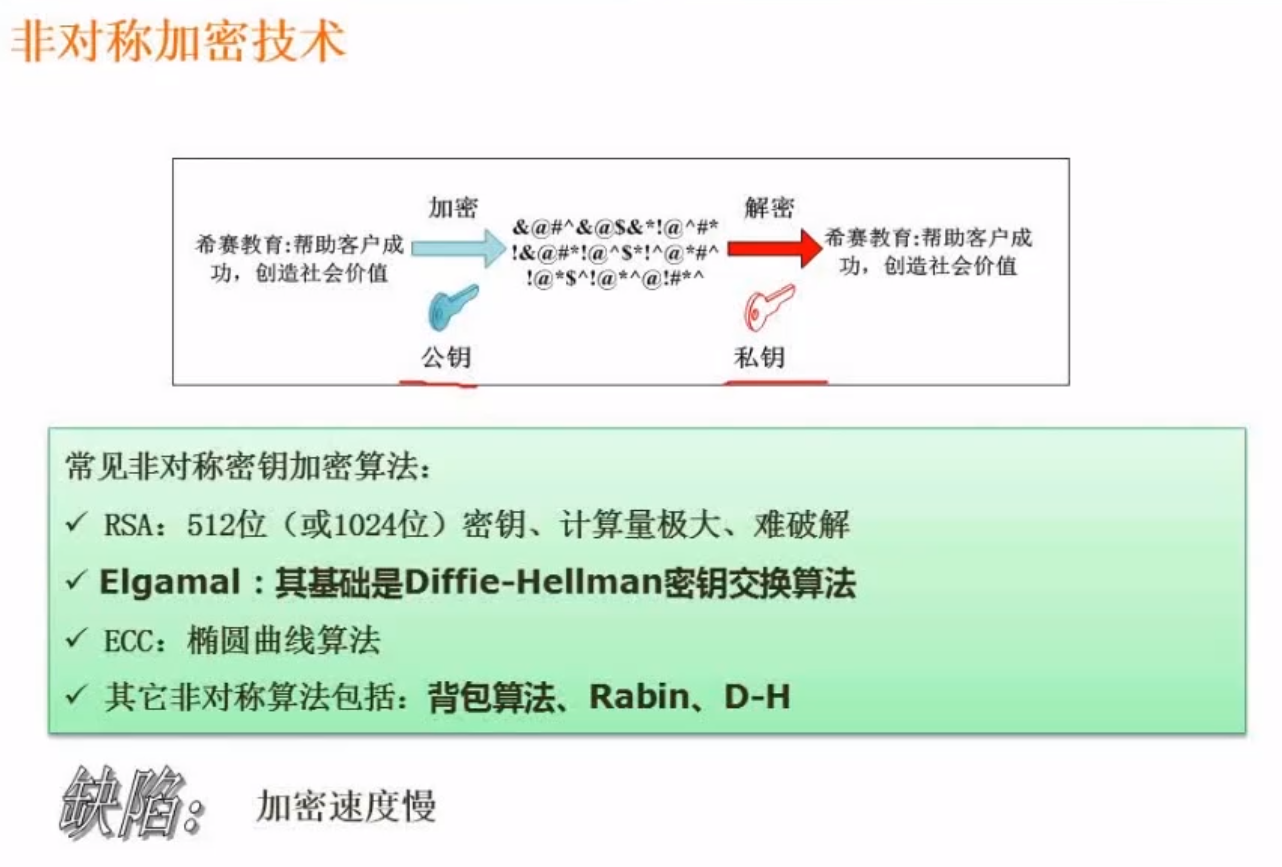 非对称加密技术