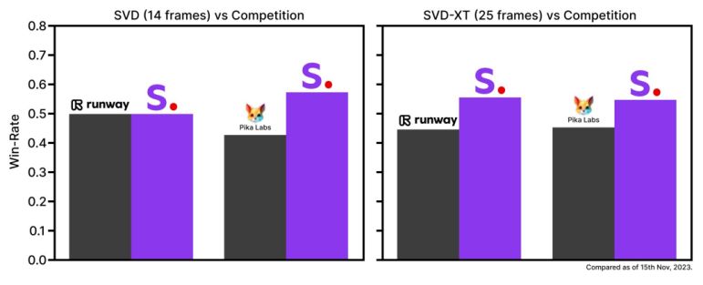 Stable Video Diffusion重磅发布，快来看看哪些功能