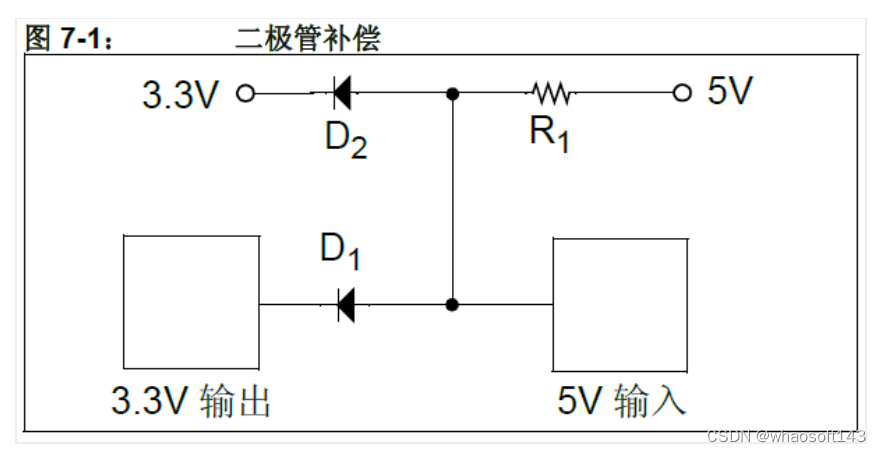 嵌入式分享合集124_比较器_09