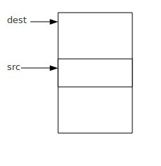 linux内核编程memcpy,Linux库memcpy函数实现
