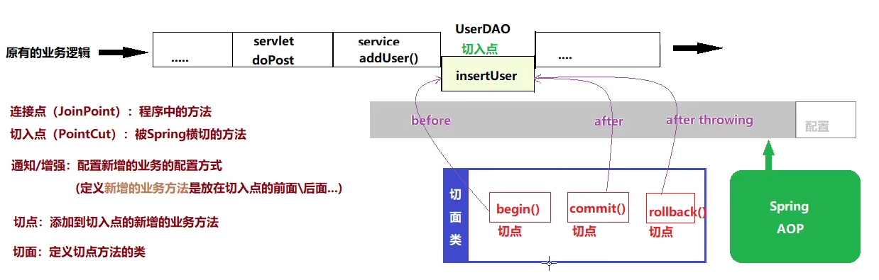 https://note.youdao.com/yws/public/resource/f0a01c0265c577e77f3856baa78d2dce/xmlnote/F77F052DB30D4ED5A379E8C889CA60D4/14648