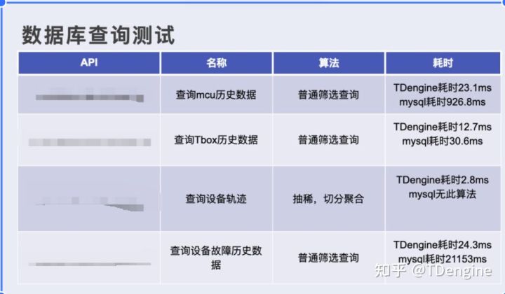 为什么不建议你用 MongoDB 这类产品替代时序数据库？