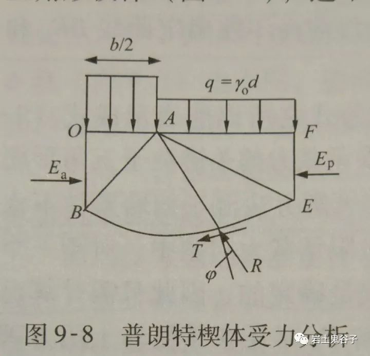 土力学△sn_土木工程知识点汇总 (https://mushiming.com/)  第30张