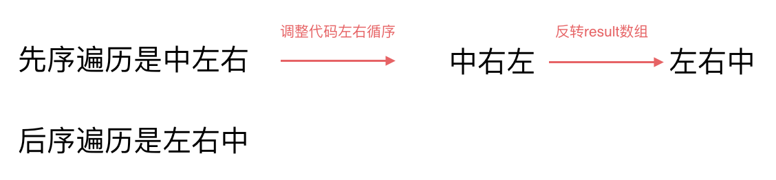 一遍看懂面试算法——二叉树