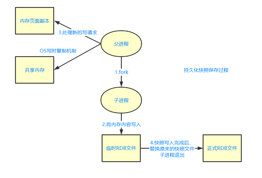 image-20200723152529777