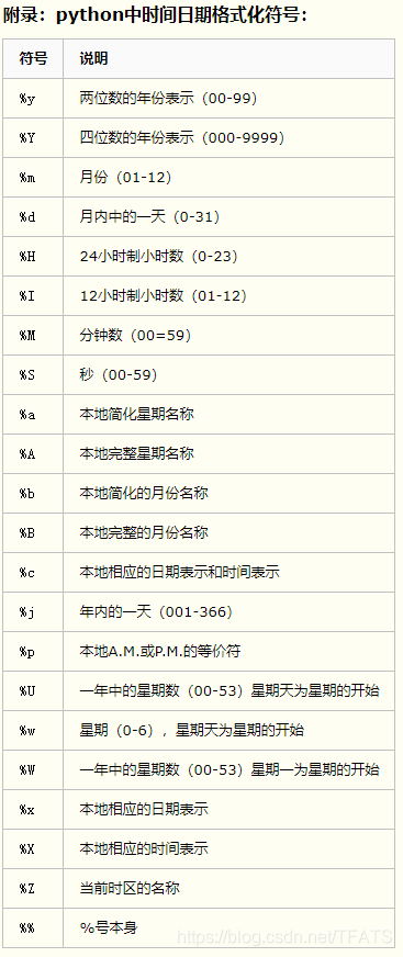 彻底搞懂Python常用时间库time、datetime与时间格式之间的转换关系