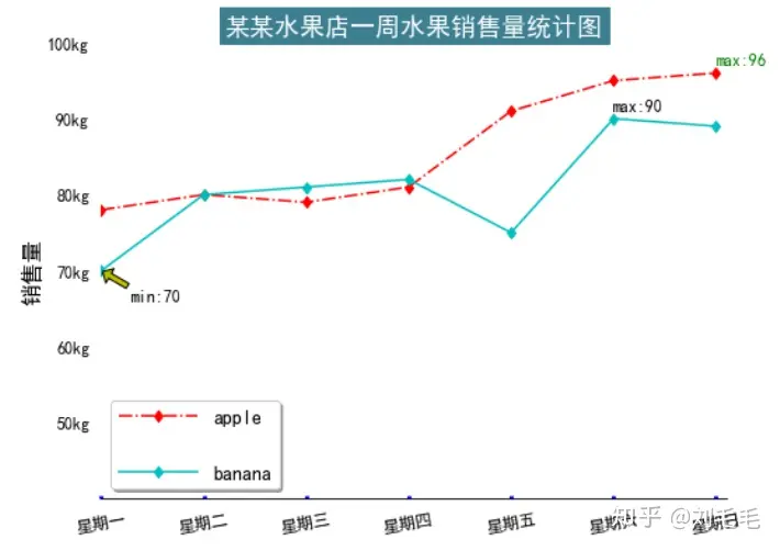 python 画图库 matplotlib 使用