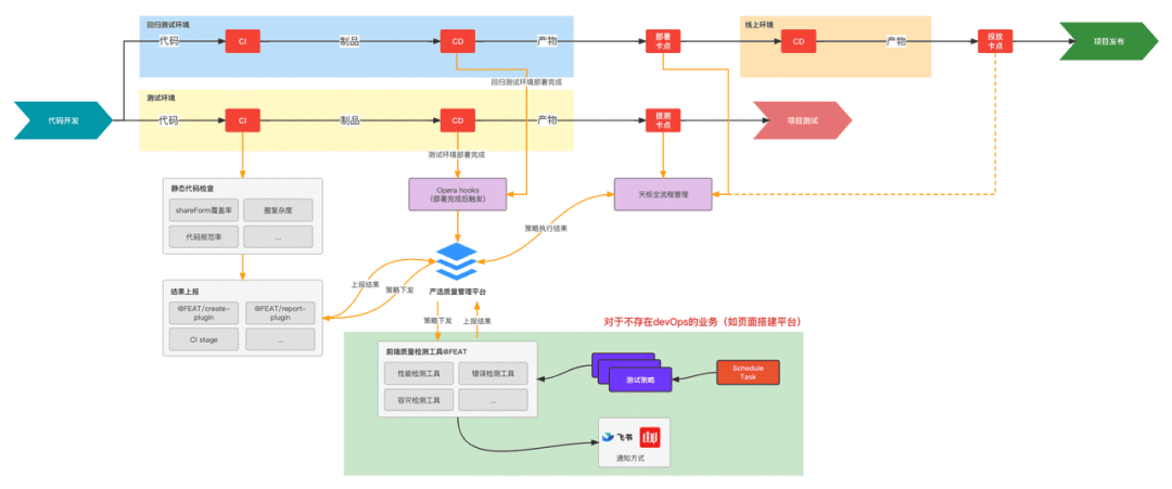 对于质量保障，前端职能该做些什么？