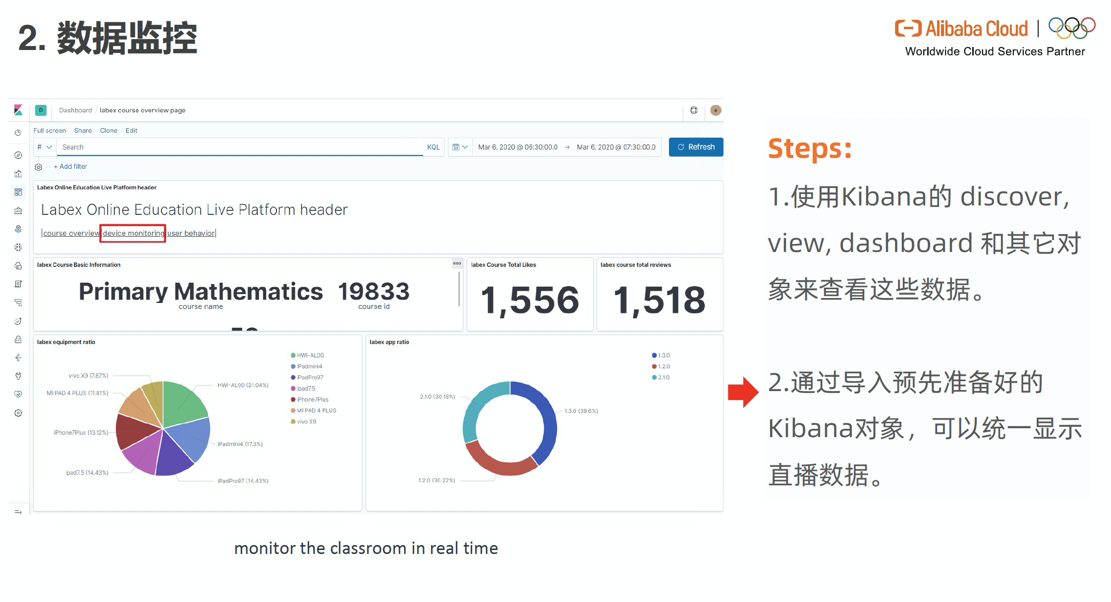 持续定义Saas模式云数据仓库+实时搜索