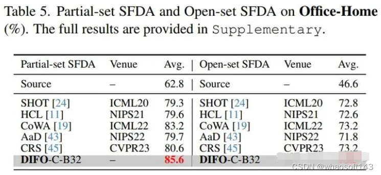 SFDA~_数据集_13