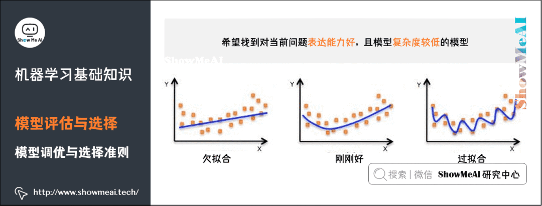 图解 72 个机器学习基础知识点