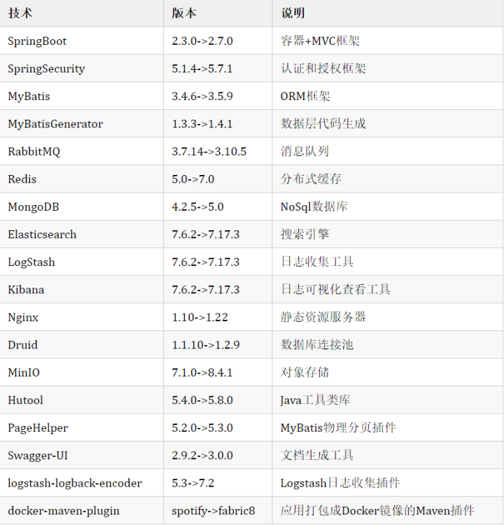 Mall电商实战项目全面升级，支持最新版SpringBoot，干掉循环依赖