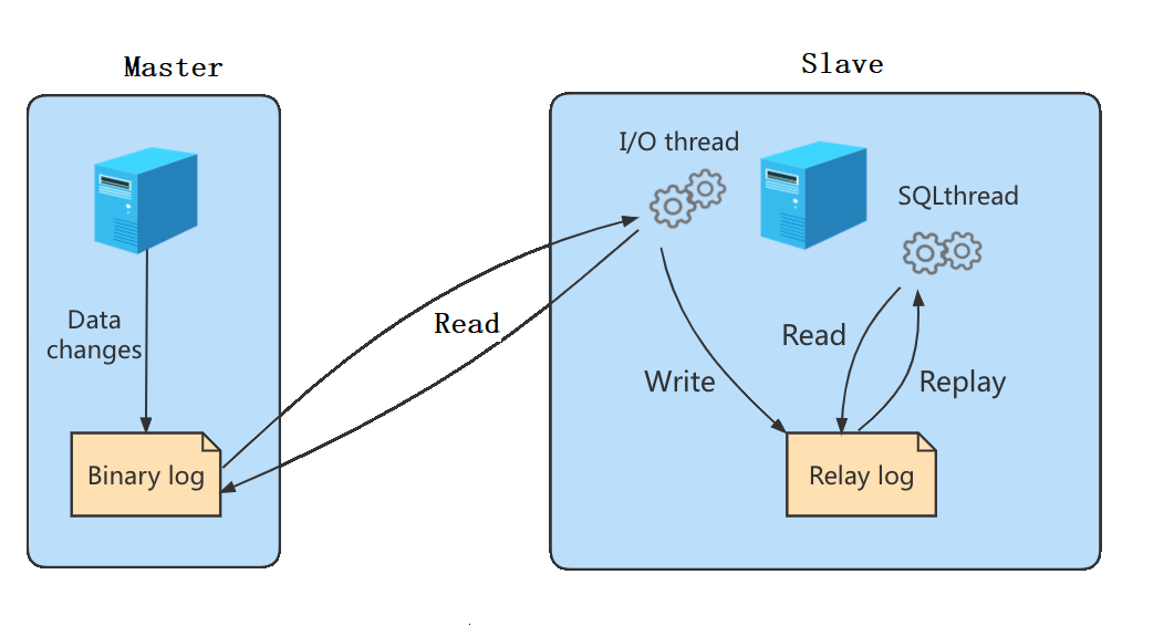 mysqlcluster，mysqlclient婧愮爜