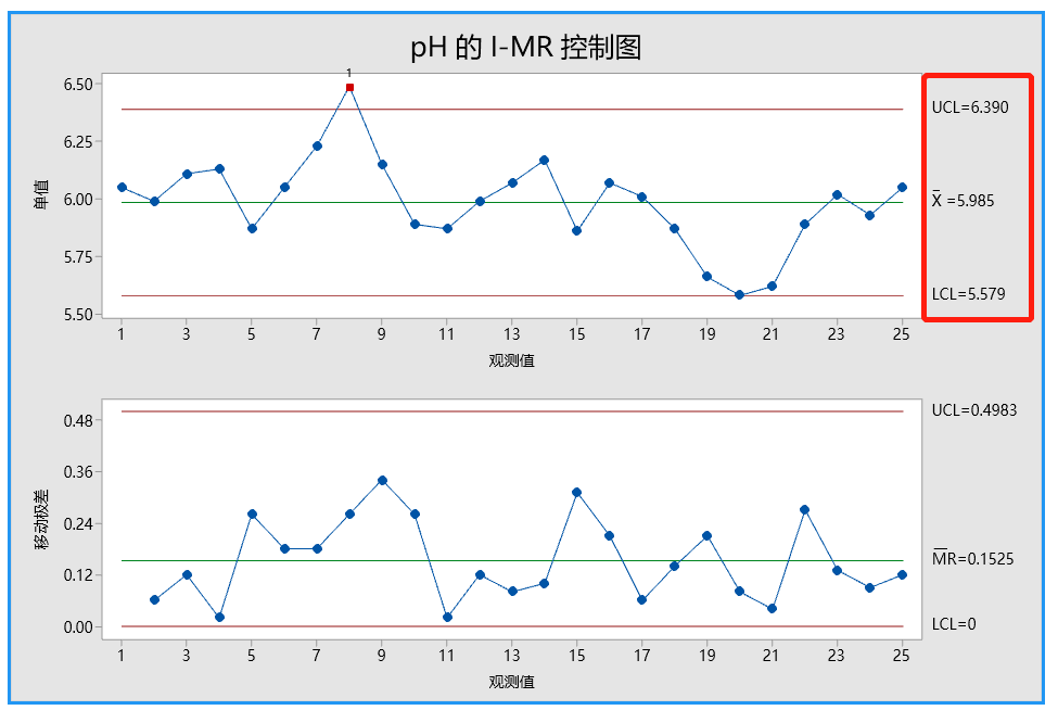 均值极差图控制上下限_spc之i-mr控制图