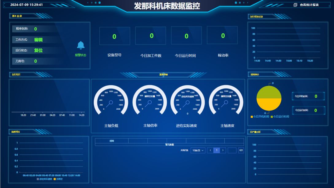 网关在不同行业自动化生产线的应用