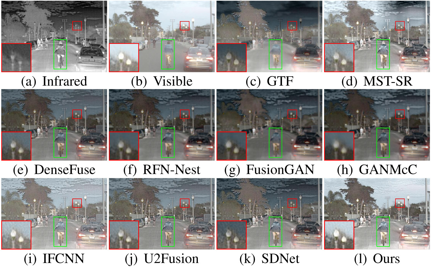 Qualitative comparison of SeAFusion with 9 state-of-the-art methods on \emph{FLIR_06832} from the RoadScene dataset.