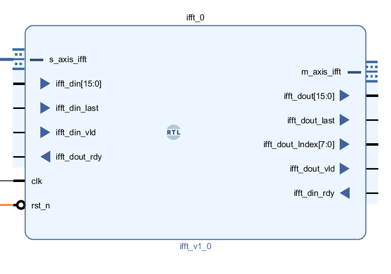 OFDM802.11a的FPGA实现（十一）IFFT（含verilog和matlab代码）