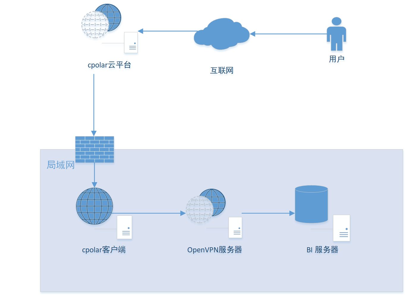 实现原理图