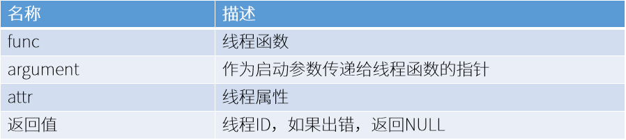 Niobe开发板：基于OpenHarmony操作系统进行多线程(多任务)开发