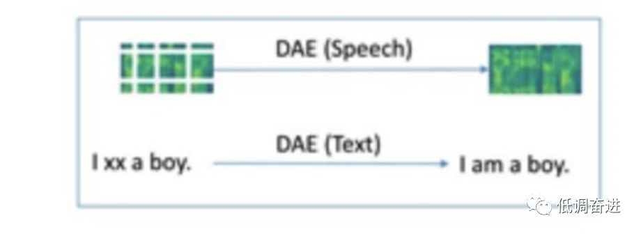 语音合成（TTS）方向一：双重学习Dual Learning
