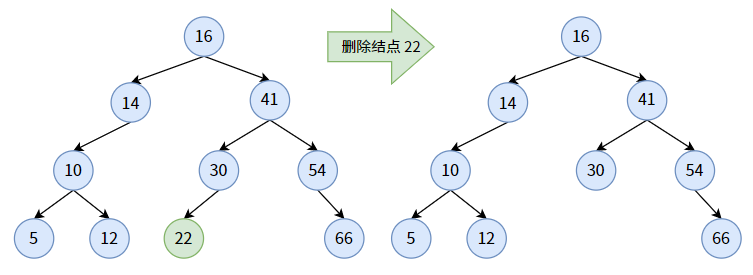 技术图片