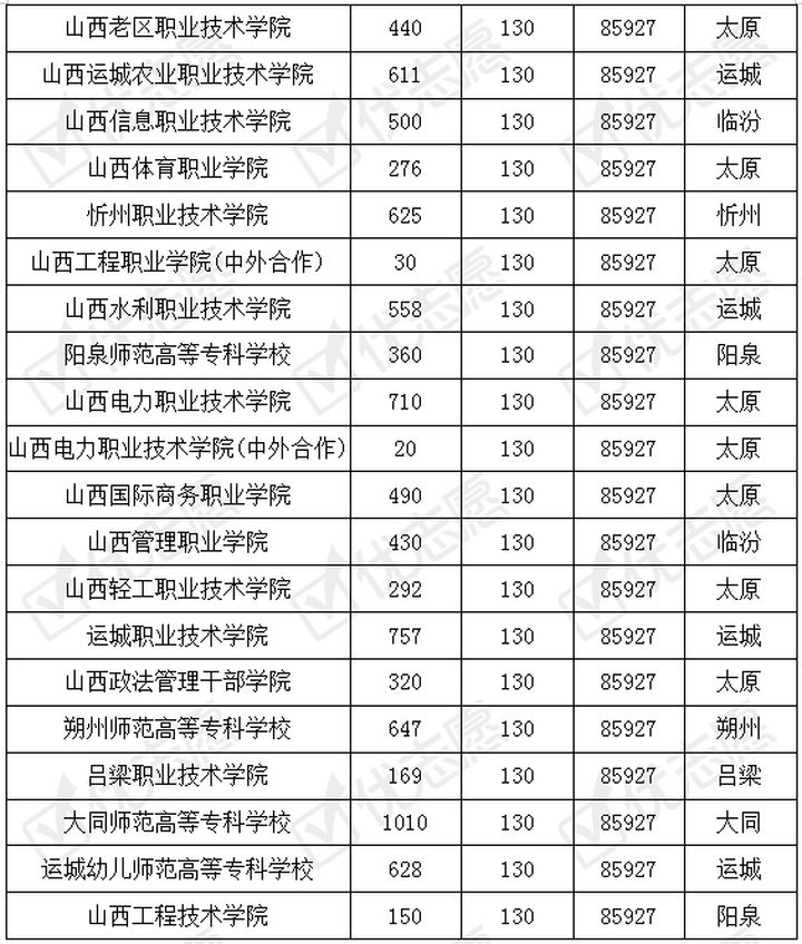 山西的大专排名_山西陈醋10大排名