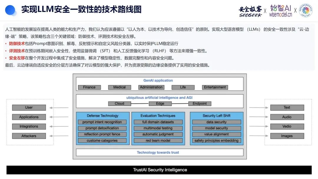 “AI+Security”系列第2期（三）：面向LLM（大语言模型）的漏洞挖掘与对齐防御研究