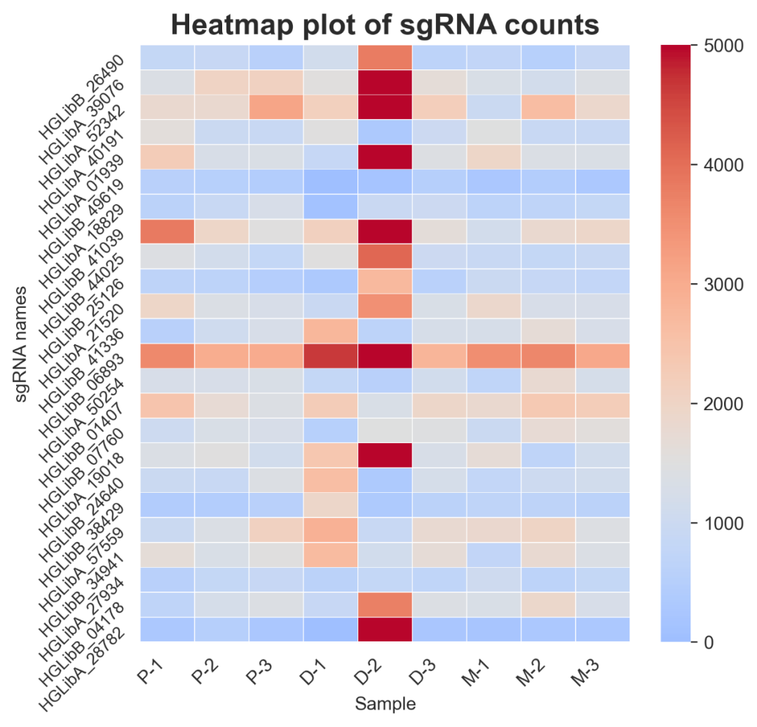 【精选】语言绘制基因表达热图_生信分析系列 | 轻松利用Python绘制基因表达热图-CSDN博客