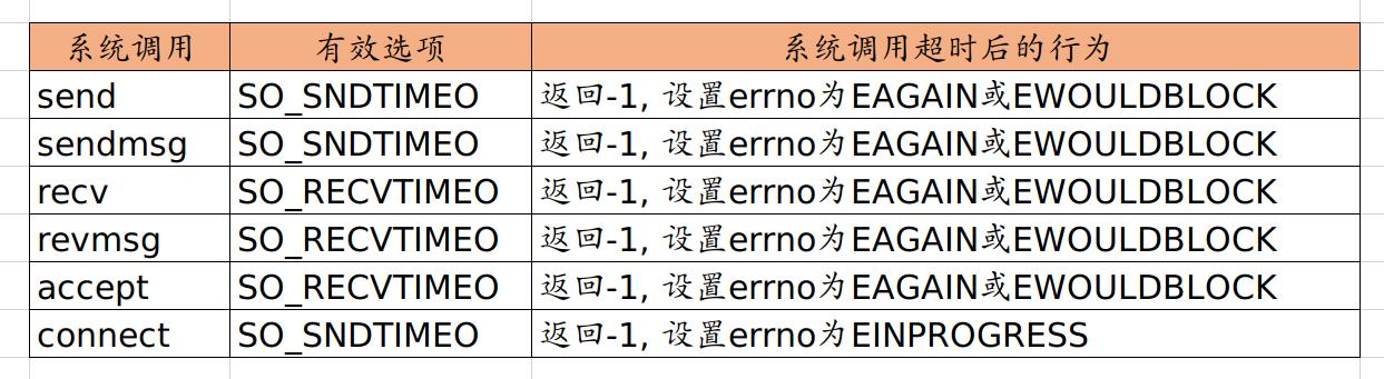 java定时器的使用(timer)_Linux定时器 - 定时的方法