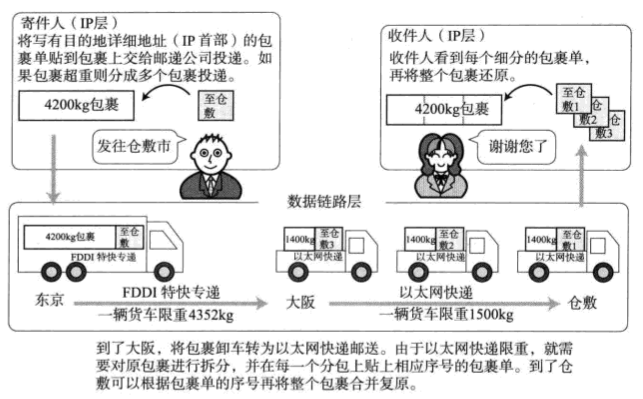 不同数据链路的最大传输单位.png